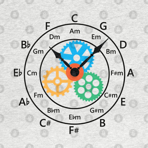 Circle of Fifths Mechanical Clock Style Light Theme by nightsworthy